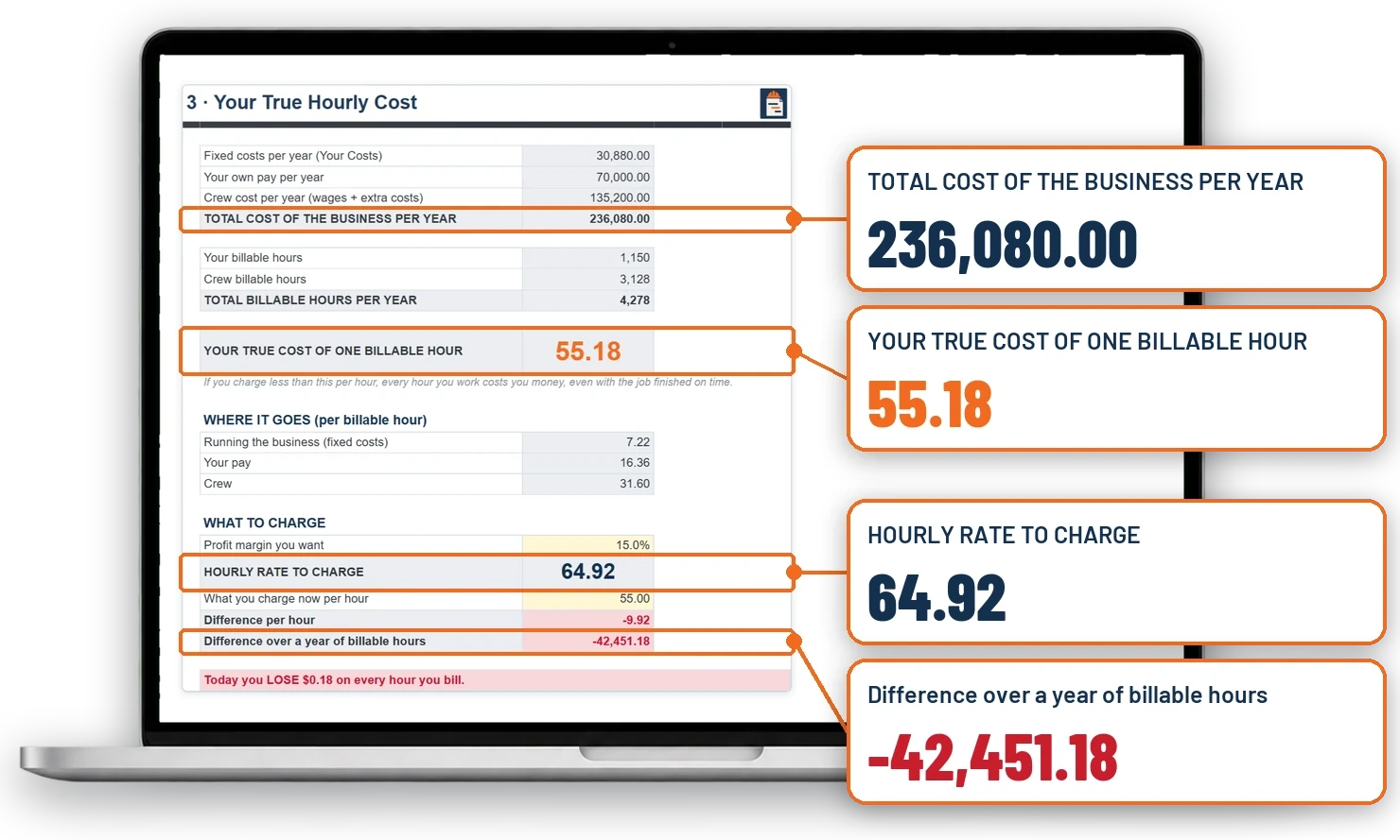 Tablet showing the True Price Calculator, a steel stopwatch beside it